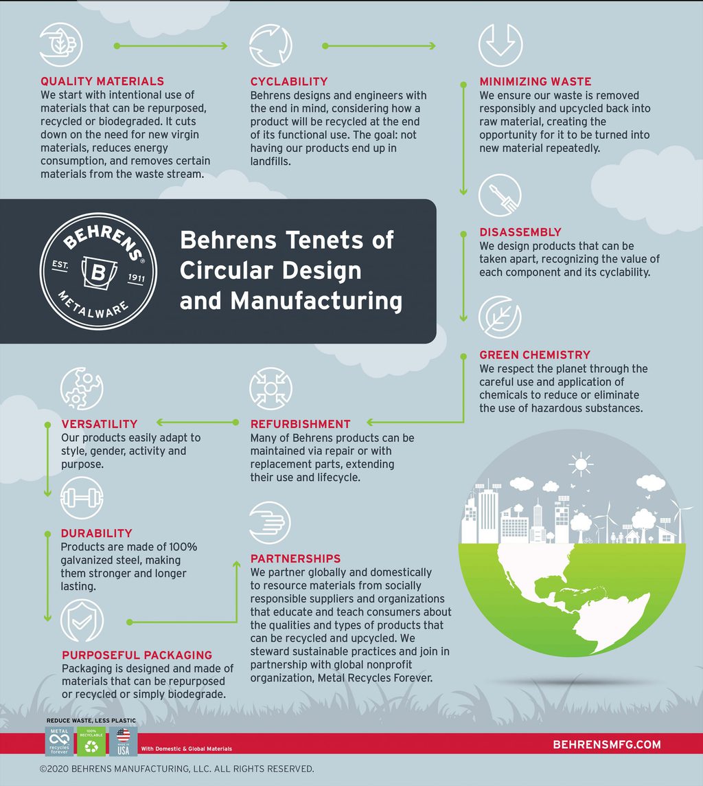 Behrens Tenets of Circular Design and Manufacturing Behrens Tenets of Circular Design and Manufacturing