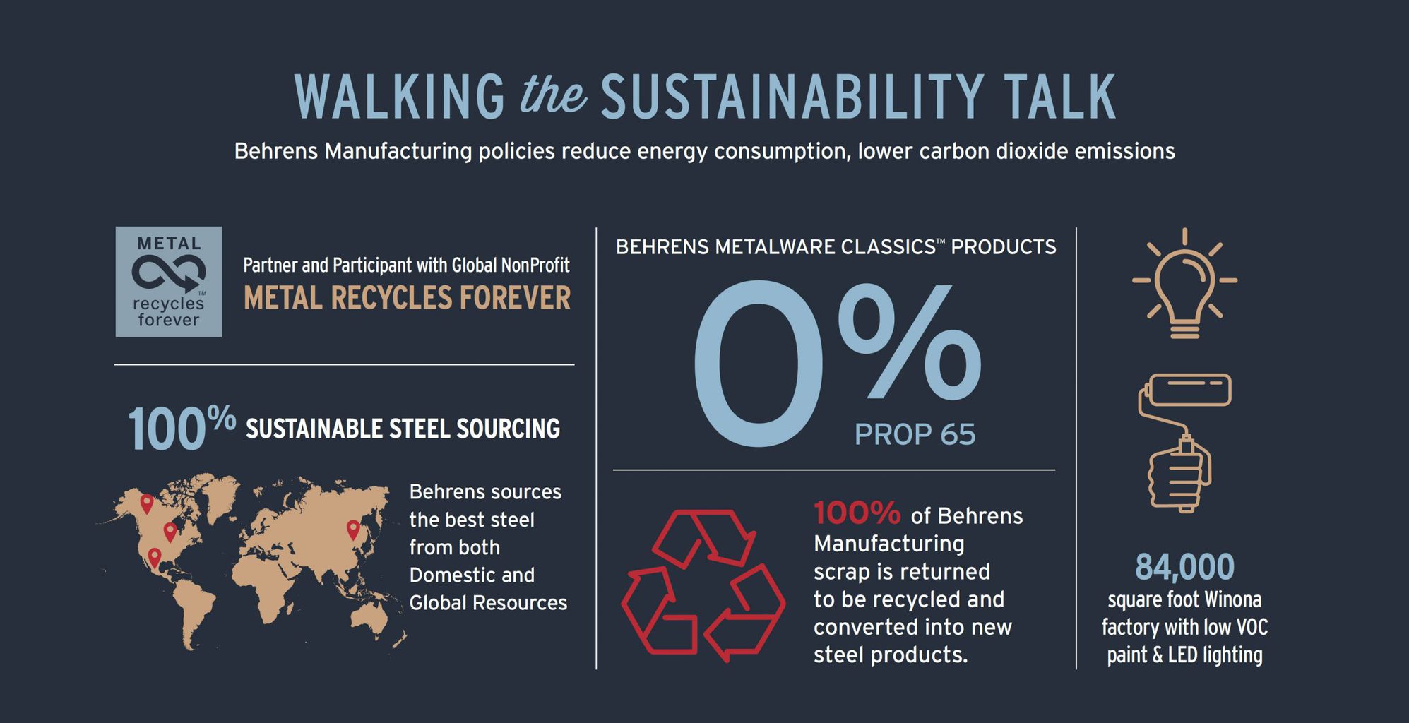 Walking the sustainability talk at Behrens Walking the sustainability talk at Behrens
